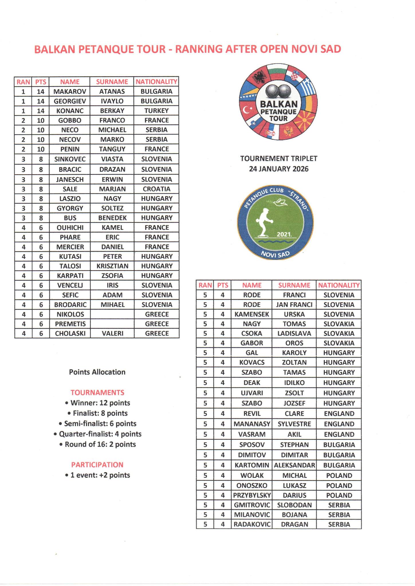 balkanpetanquetour2026 30012026.2