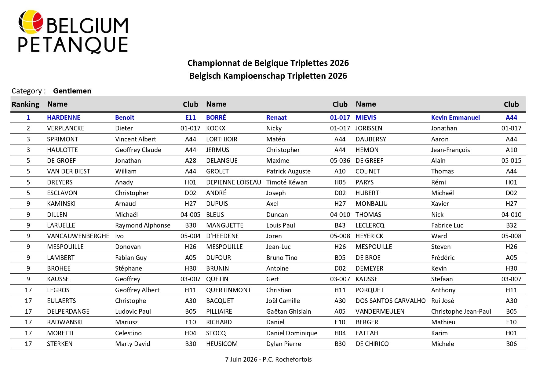 chpdeBELGIQUETRIPLETTE2026ROCHEFORT3