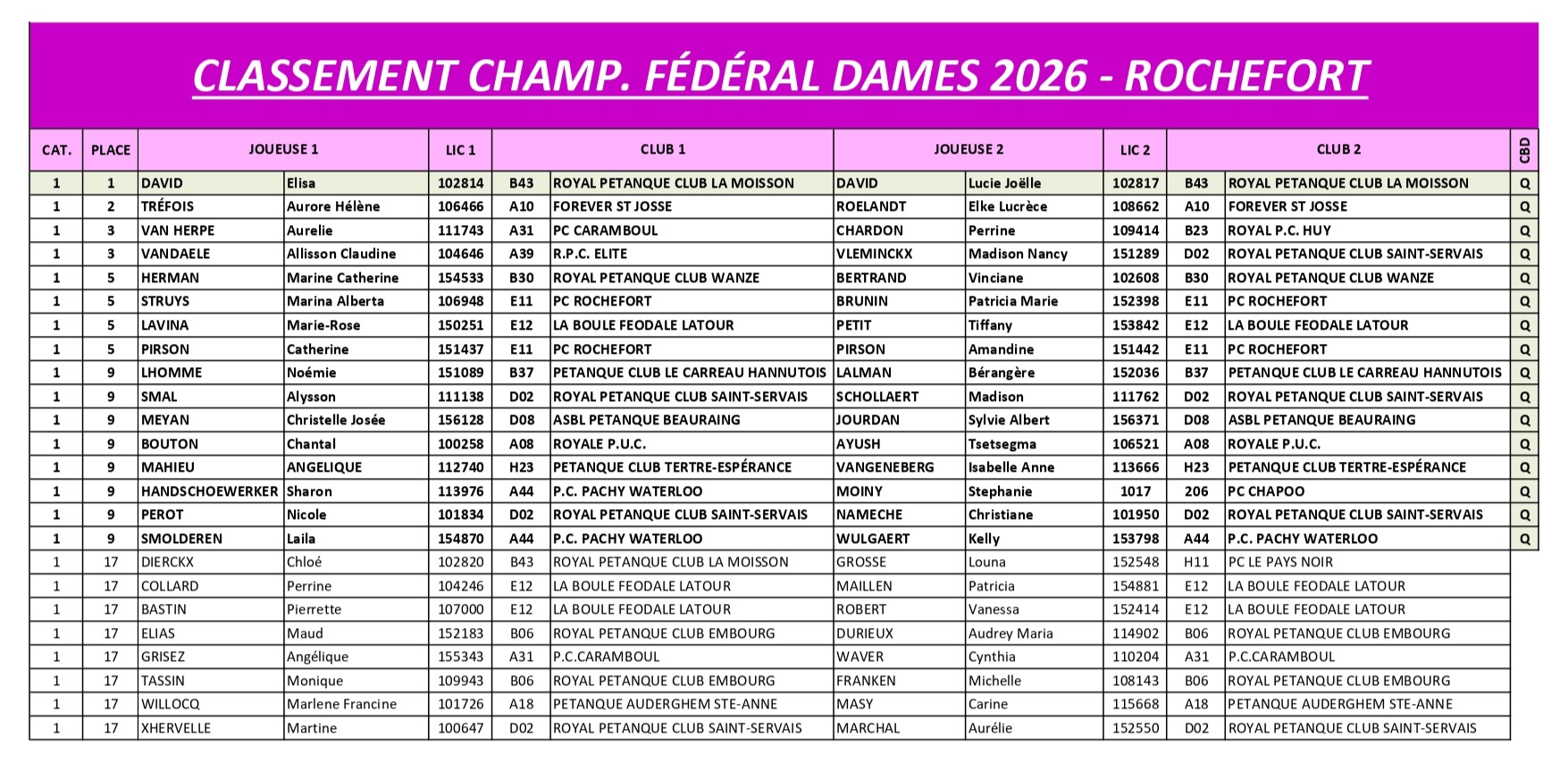 classchpfedDAMES2026ROCHEFORT